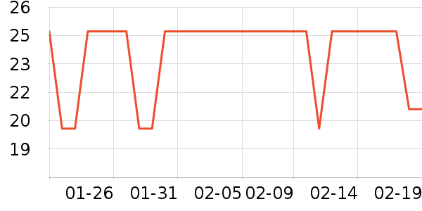 ����Ʒ�Ʊ�ů������ʷ�۸�