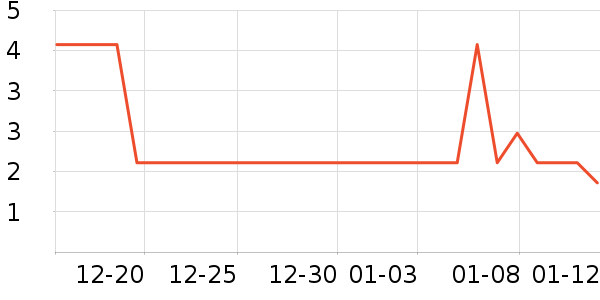 ����Ʒ���ֻ������/��������ʷ�۸�