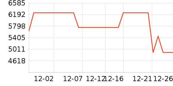 ���Ŀյ���ʷ�۸�