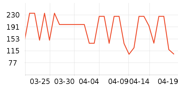 ��ʹ֮�������׹/������ʷ�۸�