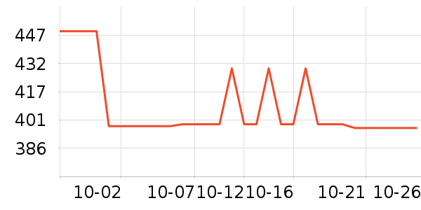 OSPREY���ⱳ����ʷ�۸�
