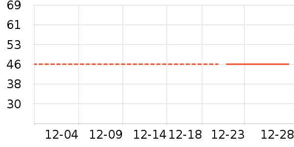 ����С˵��ʷ�۸�