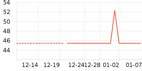 ����С˵��ʷ�۸�