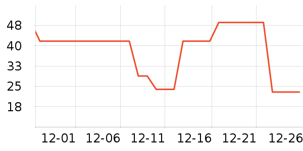 ��ũ�������̲�Ʒ��ʷ�۸�