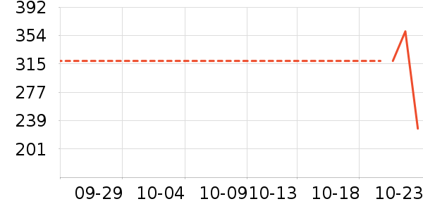 ���޷���ʷ�۸�