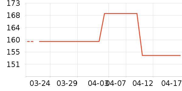 �����ţ�п���ʷ�۸�