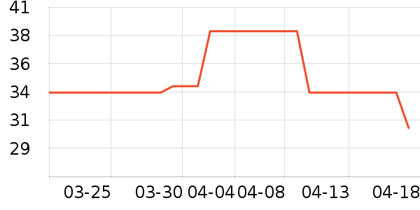 Daisy dreamʱ�н�ָ/������ʷ�۸�