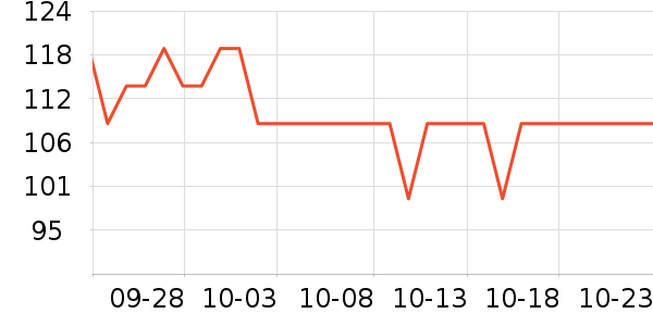 ���˶���ë����Ʒ��ʷ�۸�