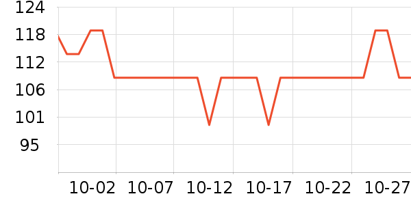 ���˶���ë����Ʒ��ʷ�۸�