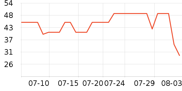 ���Ǳ���/������ʷ�۸�