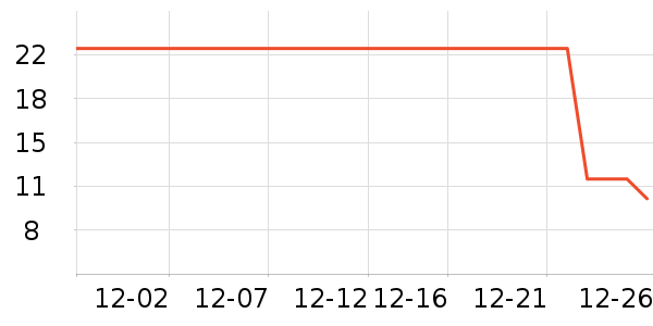 ����Ʒ����๤����ʷ�۸�