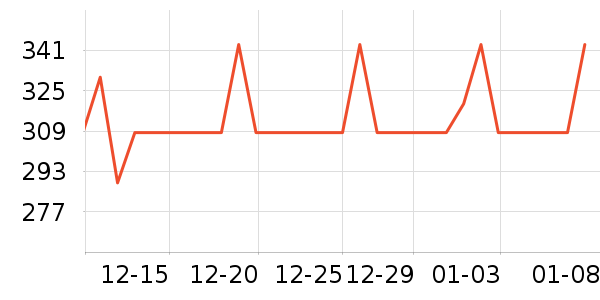 ��װʱ�����ż�/��̨/���ĸ���ʷ�۸�
