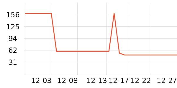 Ƥ���������޷���ʷ�۸�