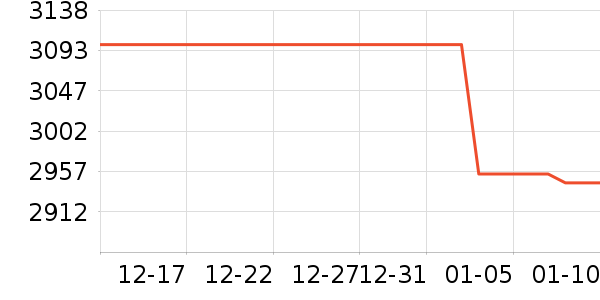 һ���ֻ���ʷ�۸�