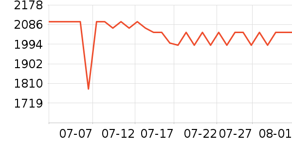 һ���ֻ���ʷ�۸�