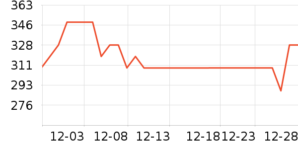 ���� BRAVOLDŤŤ����ʷ�۸�