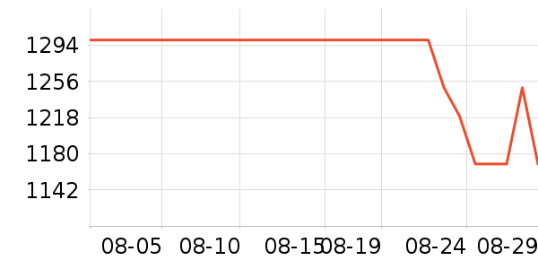 ������ˮ����ʷ�۸�