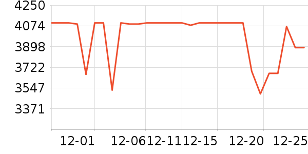 Ŭ�����ֻ���ʷ�۸�