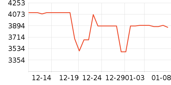 Ŭ�����ֻ���ʷ�۸�