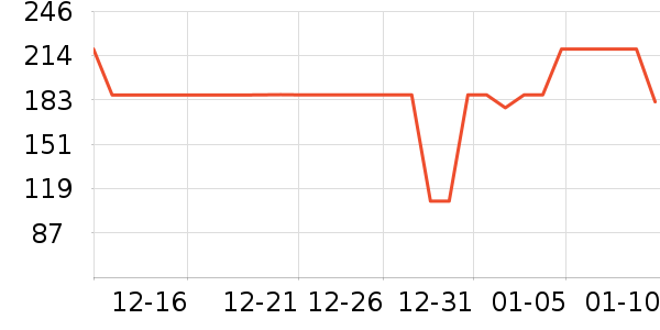 Դ�������ʷ�۸�