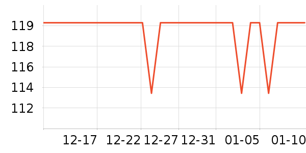 ����˫�����ʷ�۸�