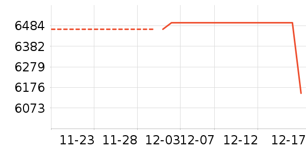 ΢����ʾ����ʷ�۸�