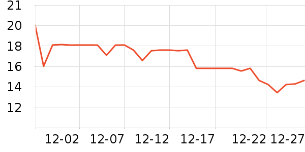 չ�ճ���������ʷ�۸�