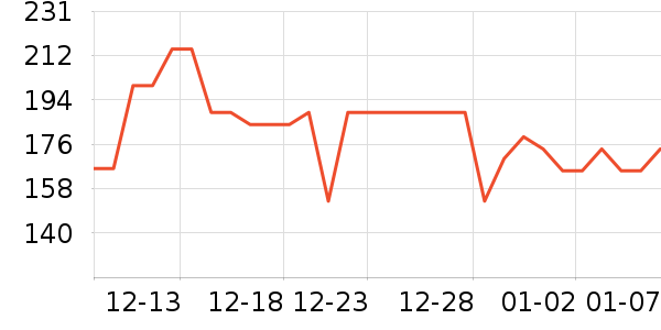 ����������/������/��ҩ����ʷ�۸�