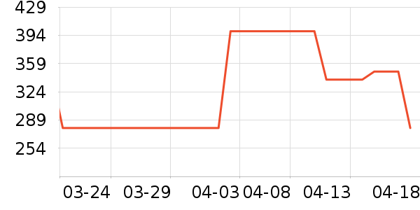 ˹����Ůʿ����Ь��ʷ�۸�