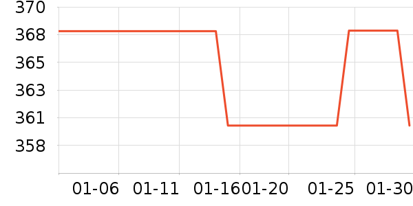 ���������ֱ���ʷ�۸�