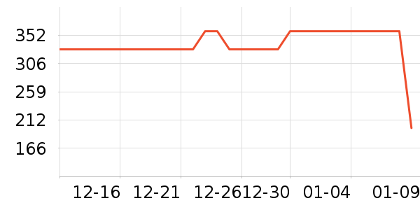 ��·�߻����װ��ʷ�۸�