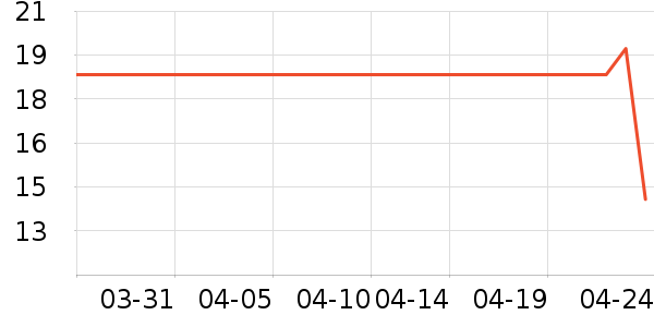 ���������ʷ�۸�