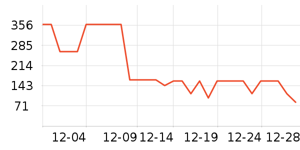 ������֯��ʷ�۸�