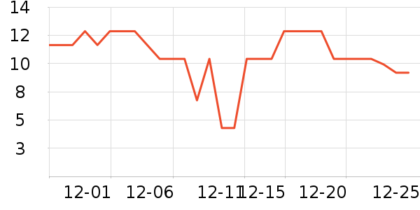 ������������ʷ�۸�