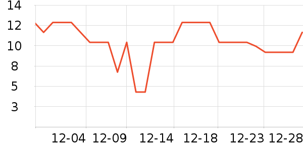 ������������ʷ�۸�