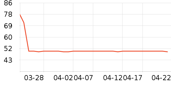 �ʾ���������ʷ�۸�