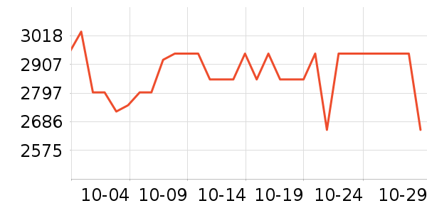 ����������ʷ�۸�