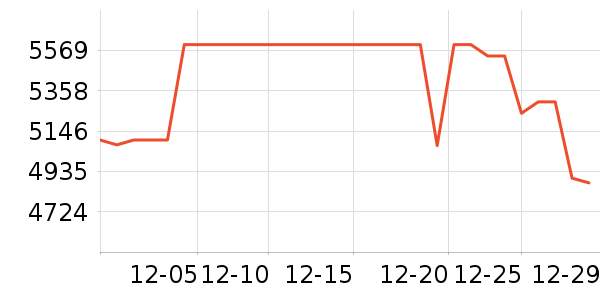 ��Ϊƽ�������ʷ�۸�