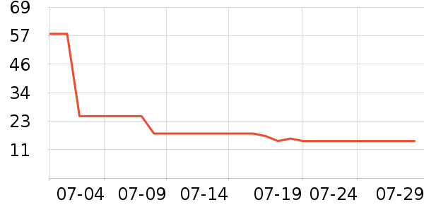 �����԰������ʷ�۸�