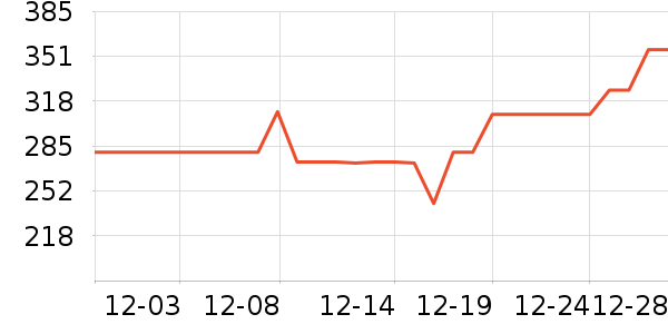 �����ͷ��/������ʷ�۸�