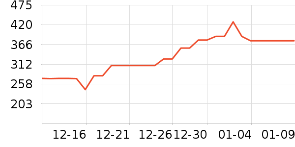 �����ͷ��/������ʷ�۸�