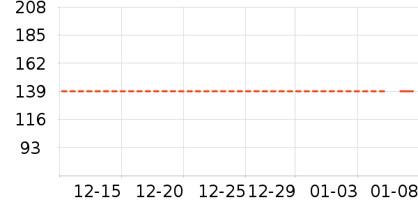 Ͼ��ʿ��ͯ��װ��ʷ�۸�