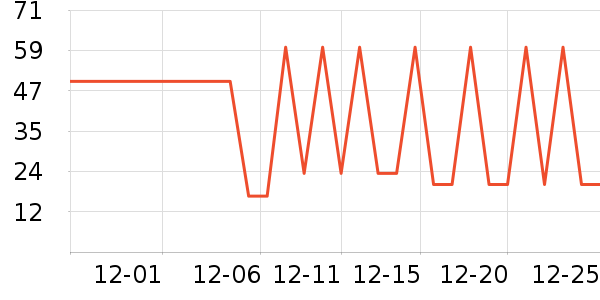 ��˿�����/������ʷ�۸�