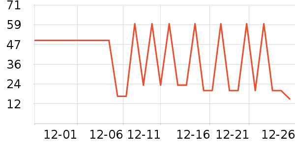 ��˿�����/������ʷ�۸�