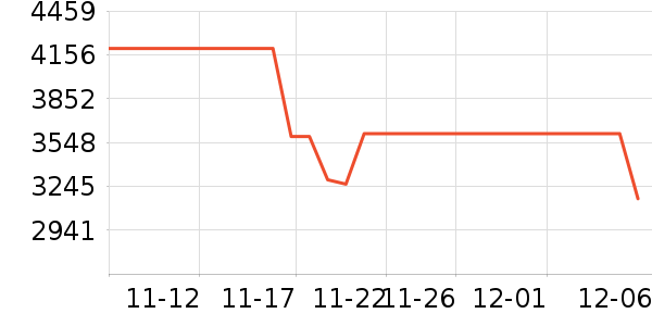 OPPO�ֻ���ʷ�۸�