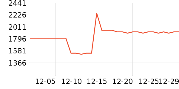 ����յ���ʷ�۸�