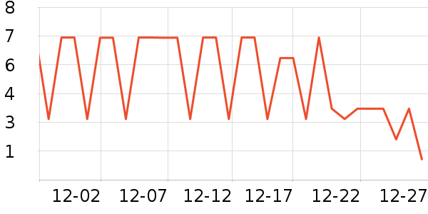 ����Ʒ�Ƴ��������ʷ�۸�