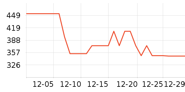 �����и�װ��ʷ�۸�