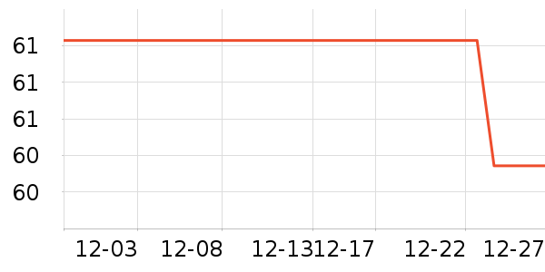 ��ά˹Ůʽ����/������ʷ�۸�