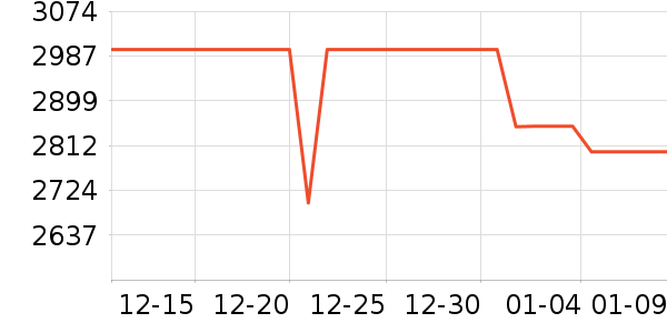 vivo�ֻ���ʷ�۸�